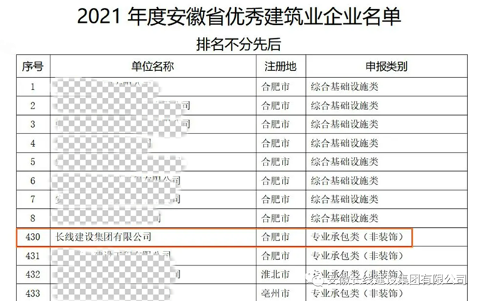 长线集团荣获2021年度安徽省优秀建筑企业(图4)